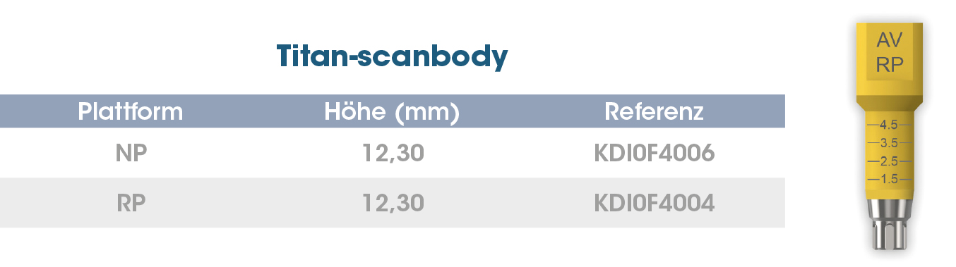 Scanbody ti AvantPEAK DE