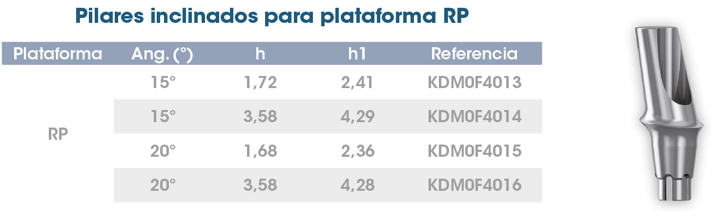 Pilares Inclinados AvantgardPEAK ES