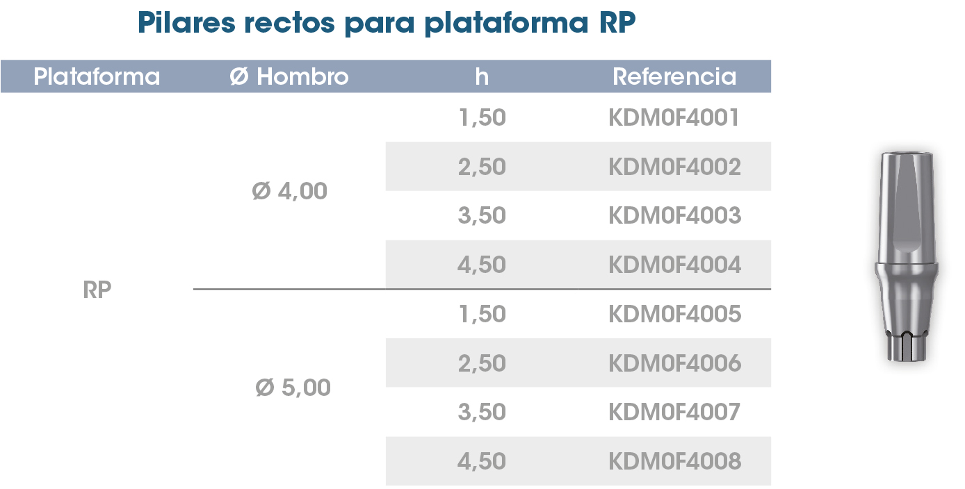 Pilares Rectos AvantgardPEAK ES