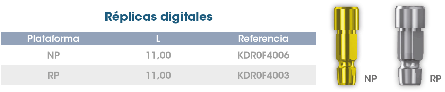Replicas digitales AvantPEAK ES