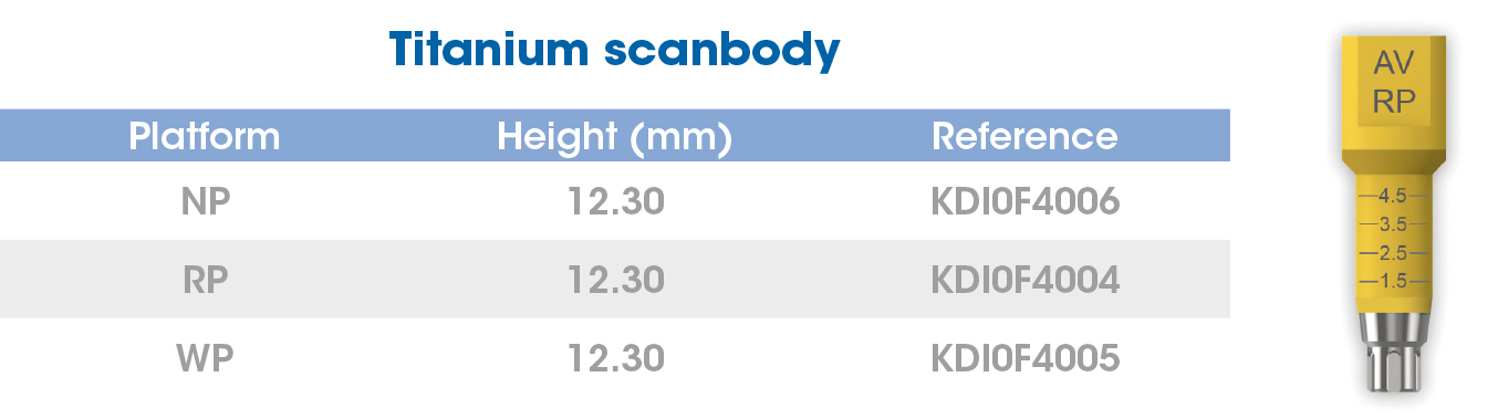 Titanium scanbody Avantgard