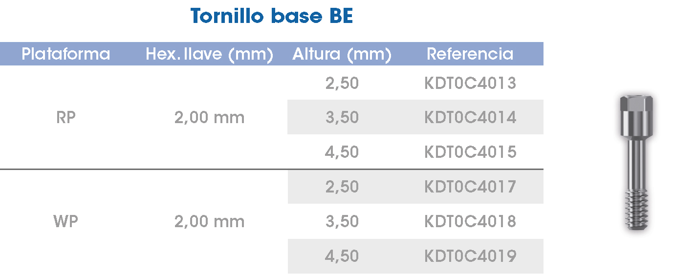 Tornillo base BE