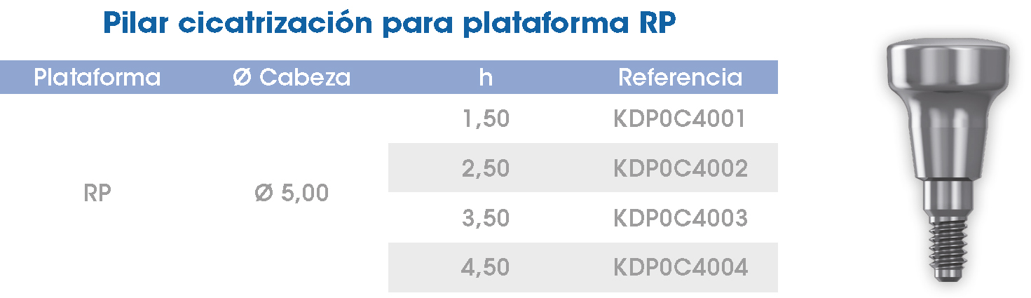 Pilar-cicatrizacion-RP-Avantgard