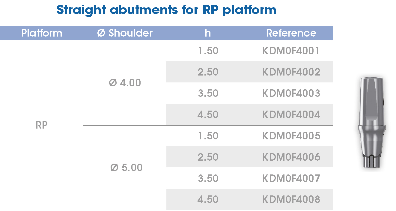 Straight abut RP Avantgard