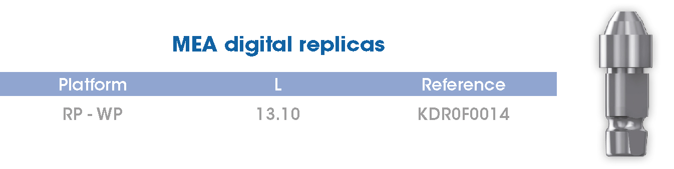 MEA digital replicas Avantgard