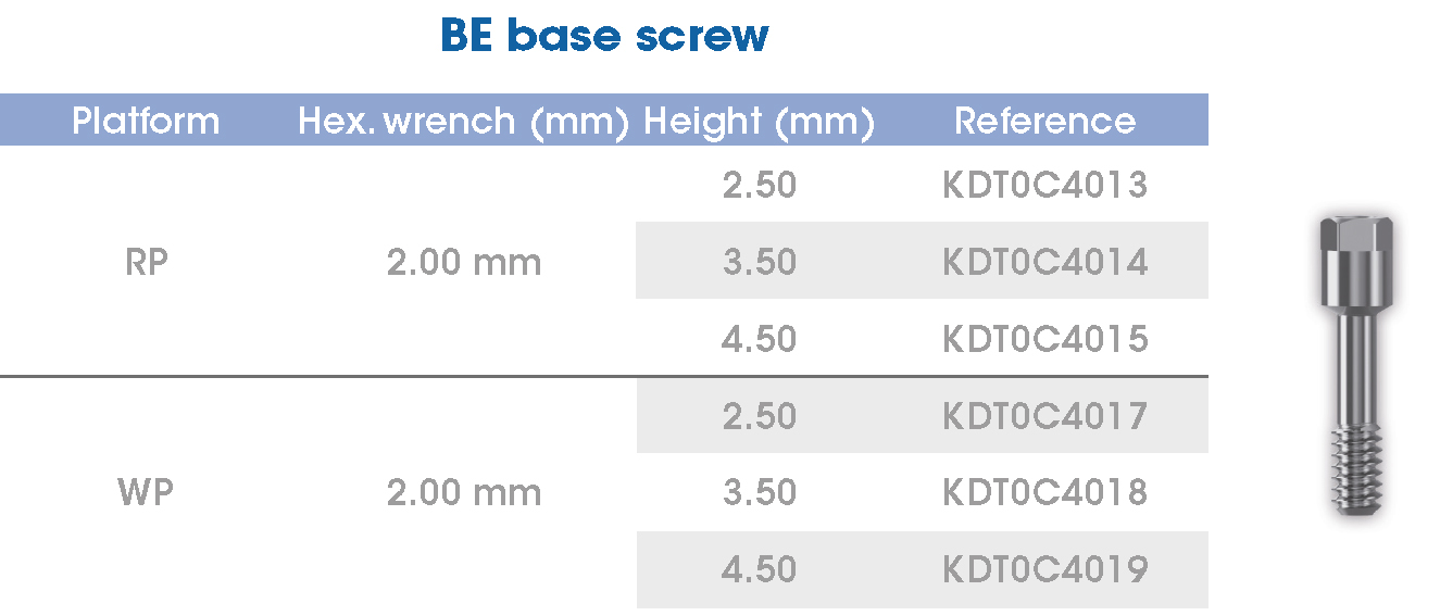 BE base screw