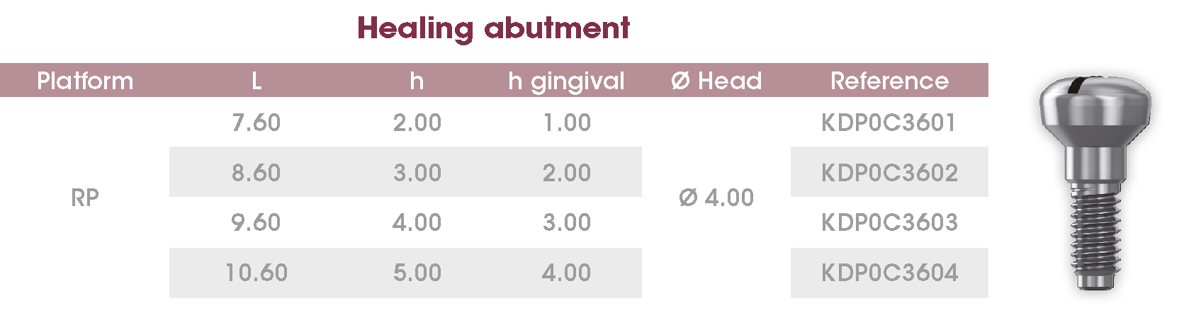 Healing abutment FrontierPEAK