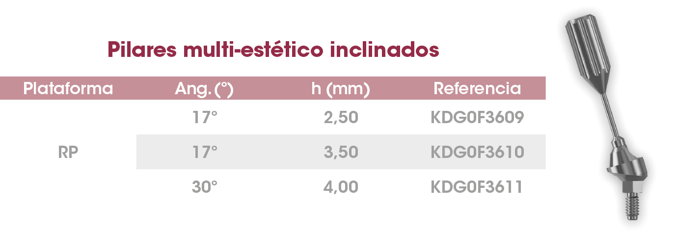 Pilares ME incl FrontierPEAK ES