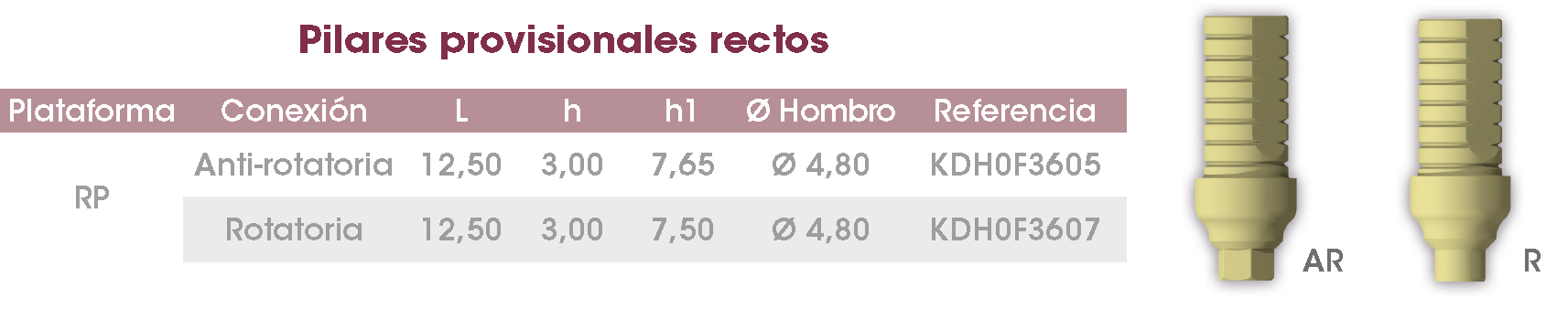 Pilares prov rectos FrontierPEAK ES