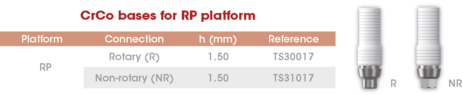 CrCo Bases RP