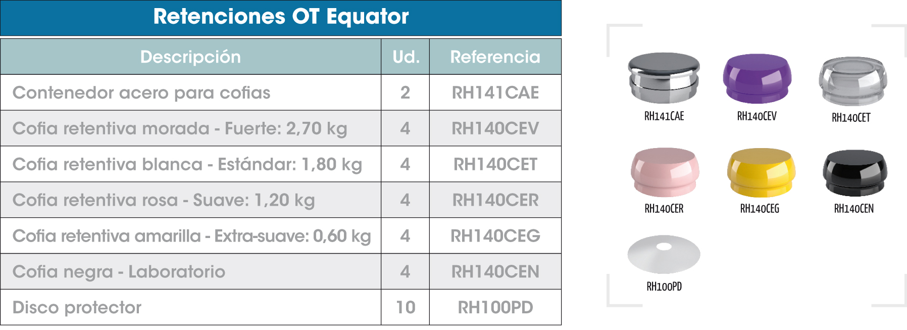 Retenciones-OTEquator-Frontier