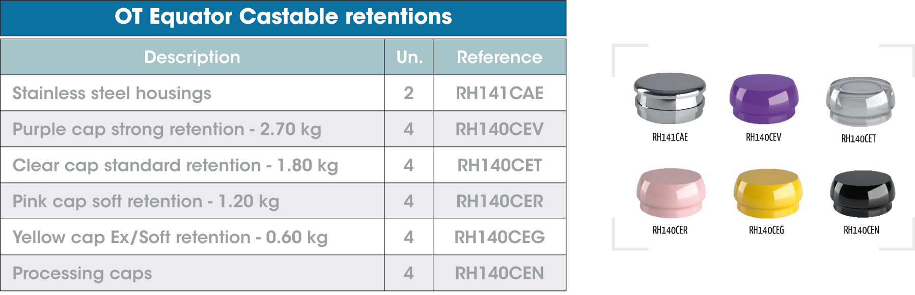 OTEquator-Castable-retentions