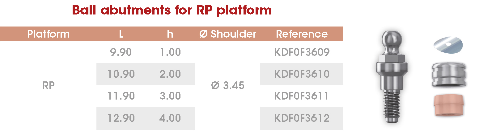 Ball-abutments-Frontier