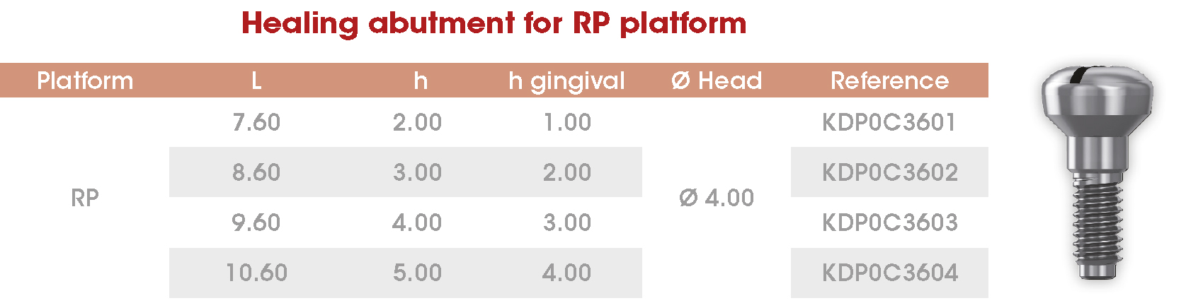 Healing abut RP Frontier