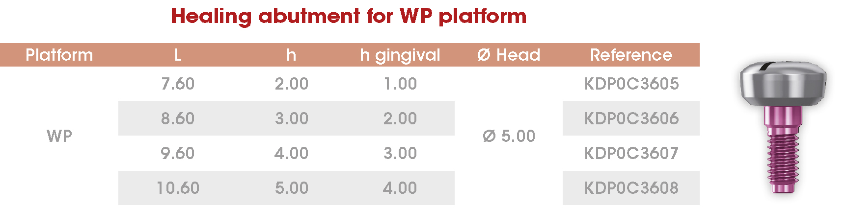 Healing abut WP Frontier