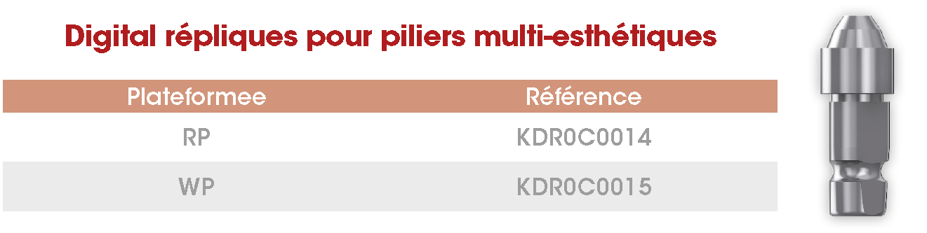 Repliques numeriques ME Frontier