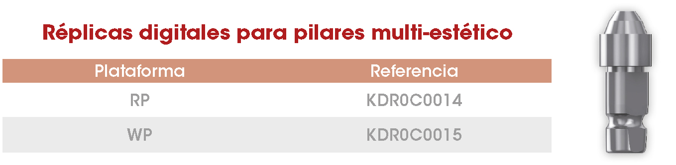 Replicas digitales ME Frontier
