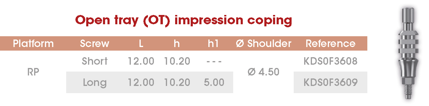 OT impressionCoping RP Frontier