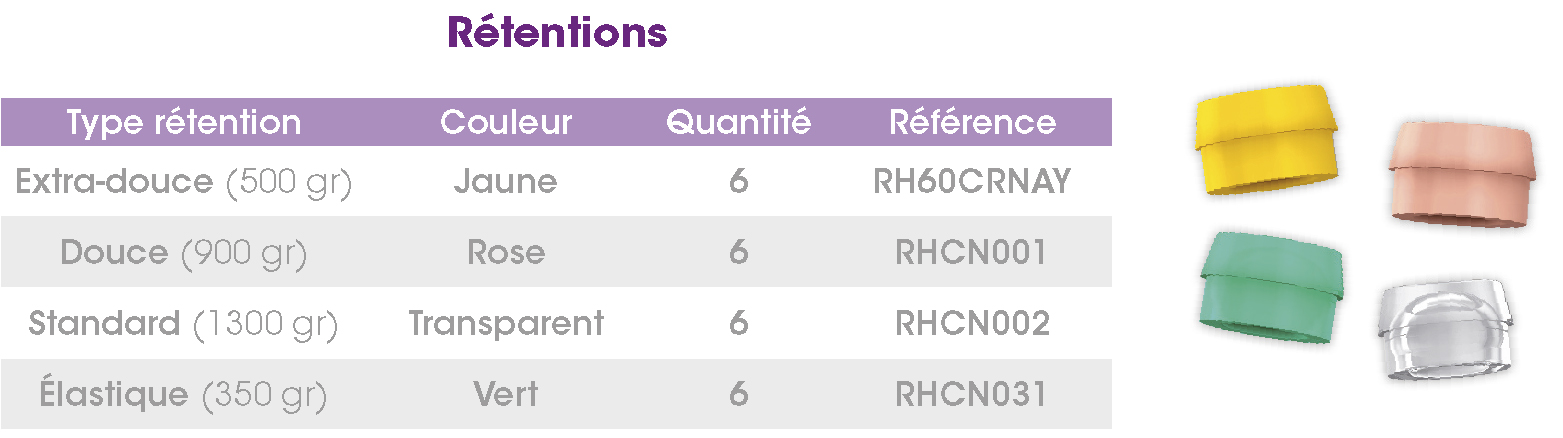 Retentions-FR