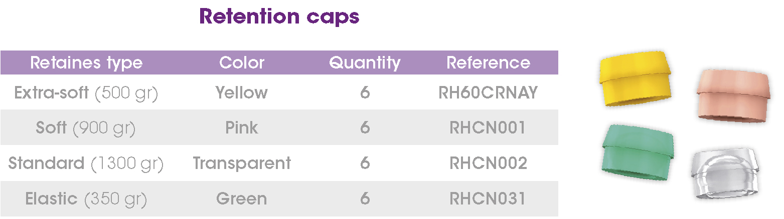 Retention-caps