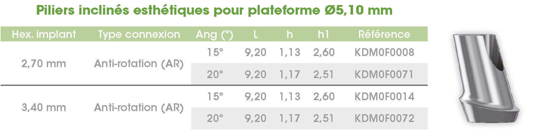 Piliers-esthet-incl-Phoenix510-FR
