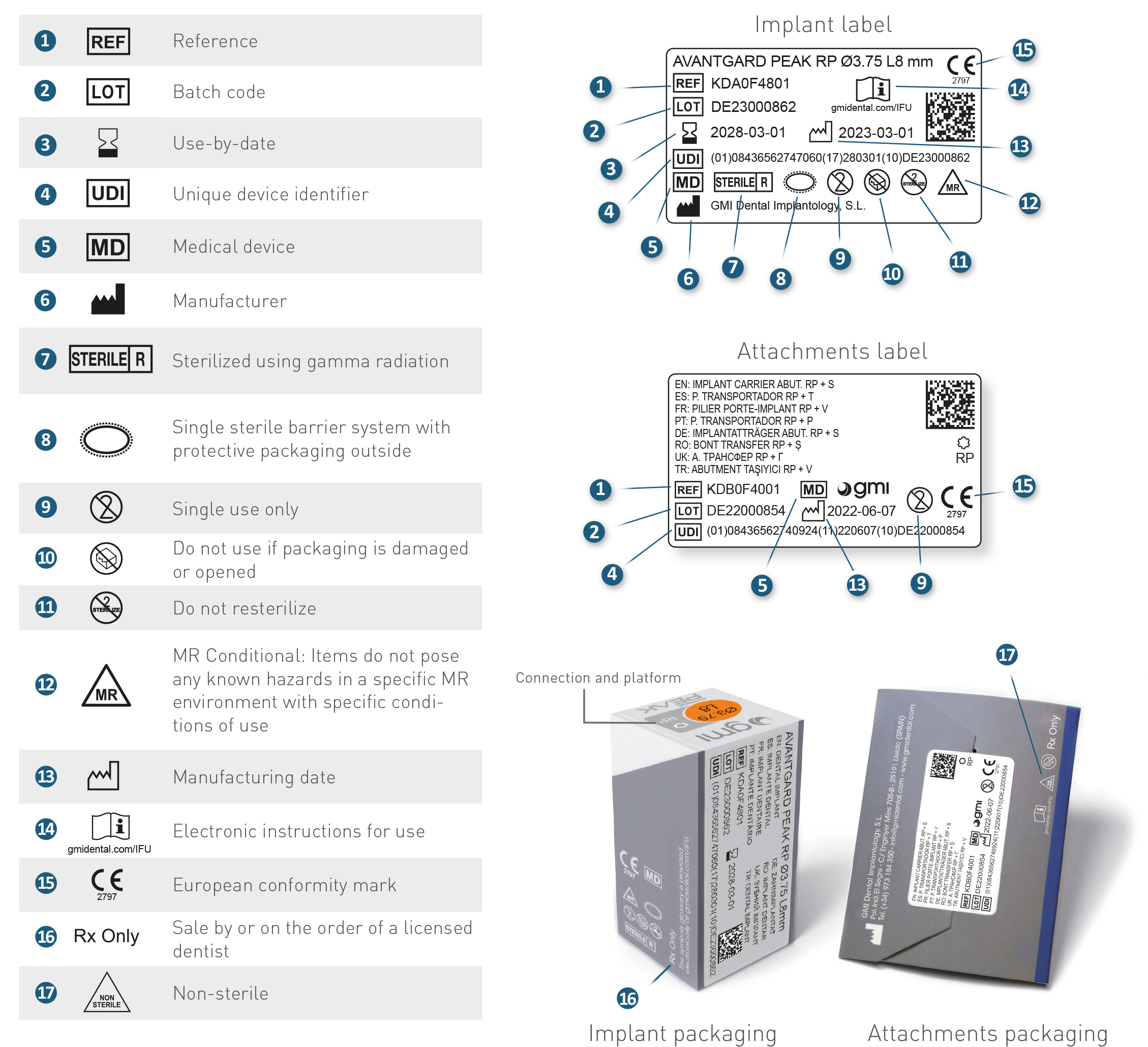 Descripcion simbolos Avantgard PEAK EN