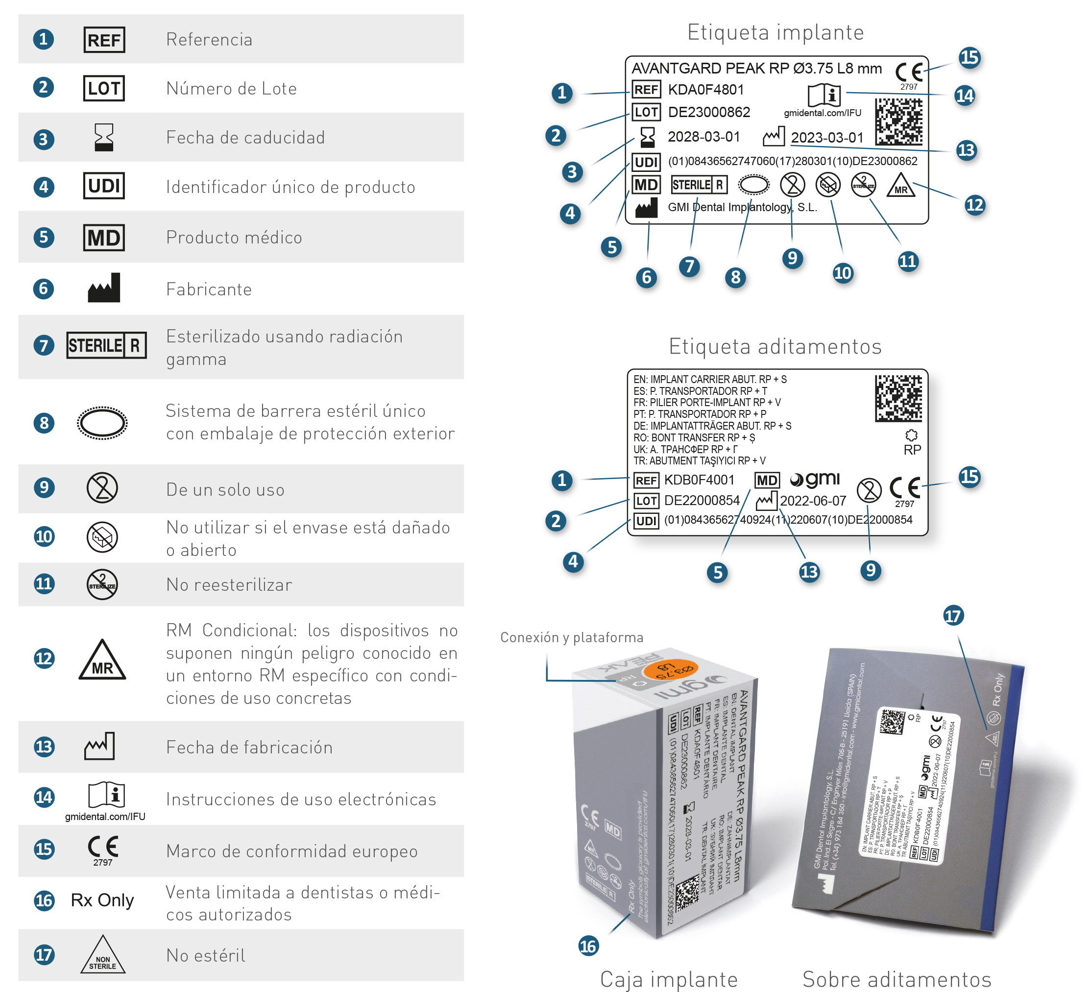 Descripcion simbolos Avantgard PEAK ES