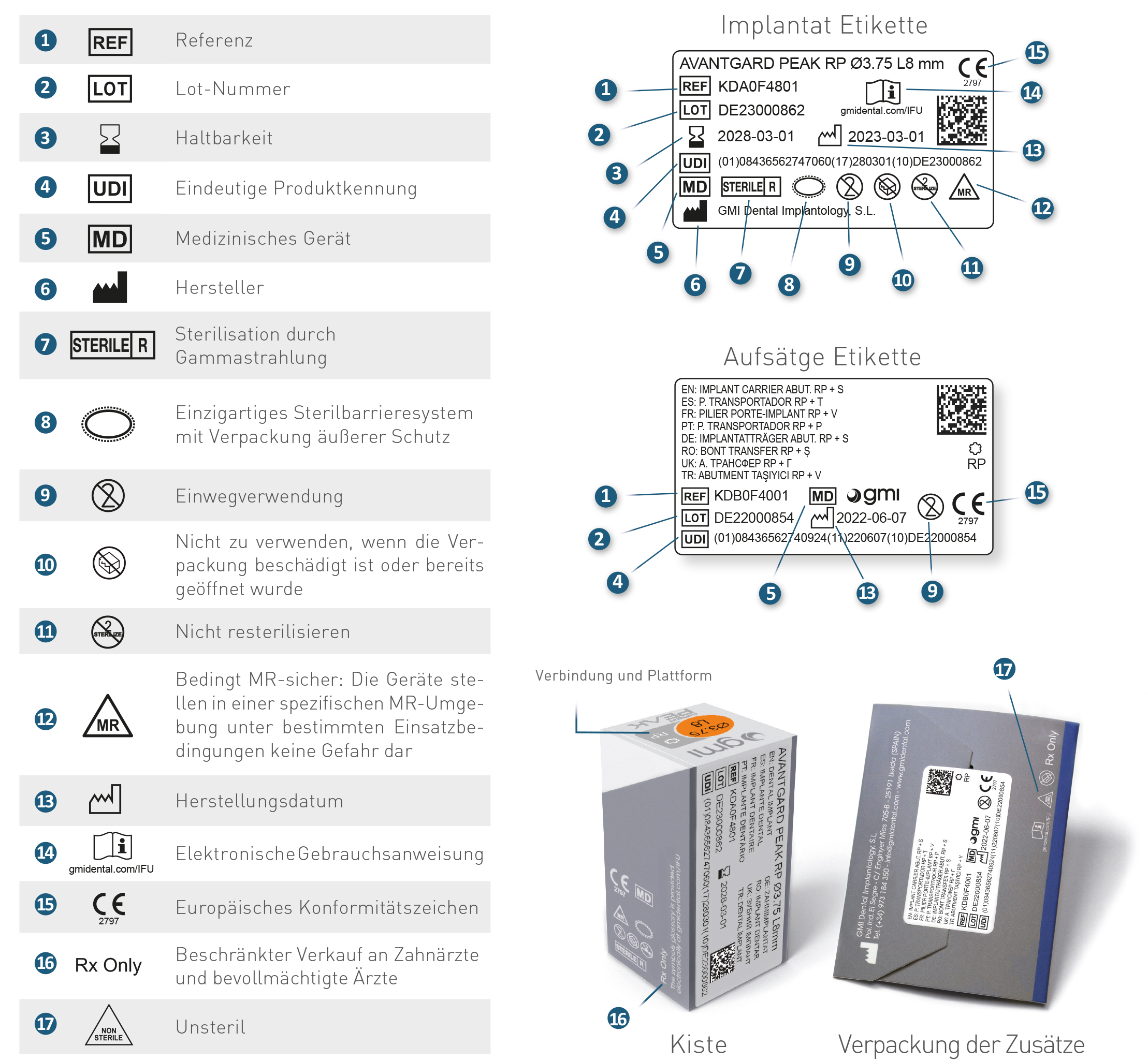 Descripcion simbolos Avantgard PEAK DE