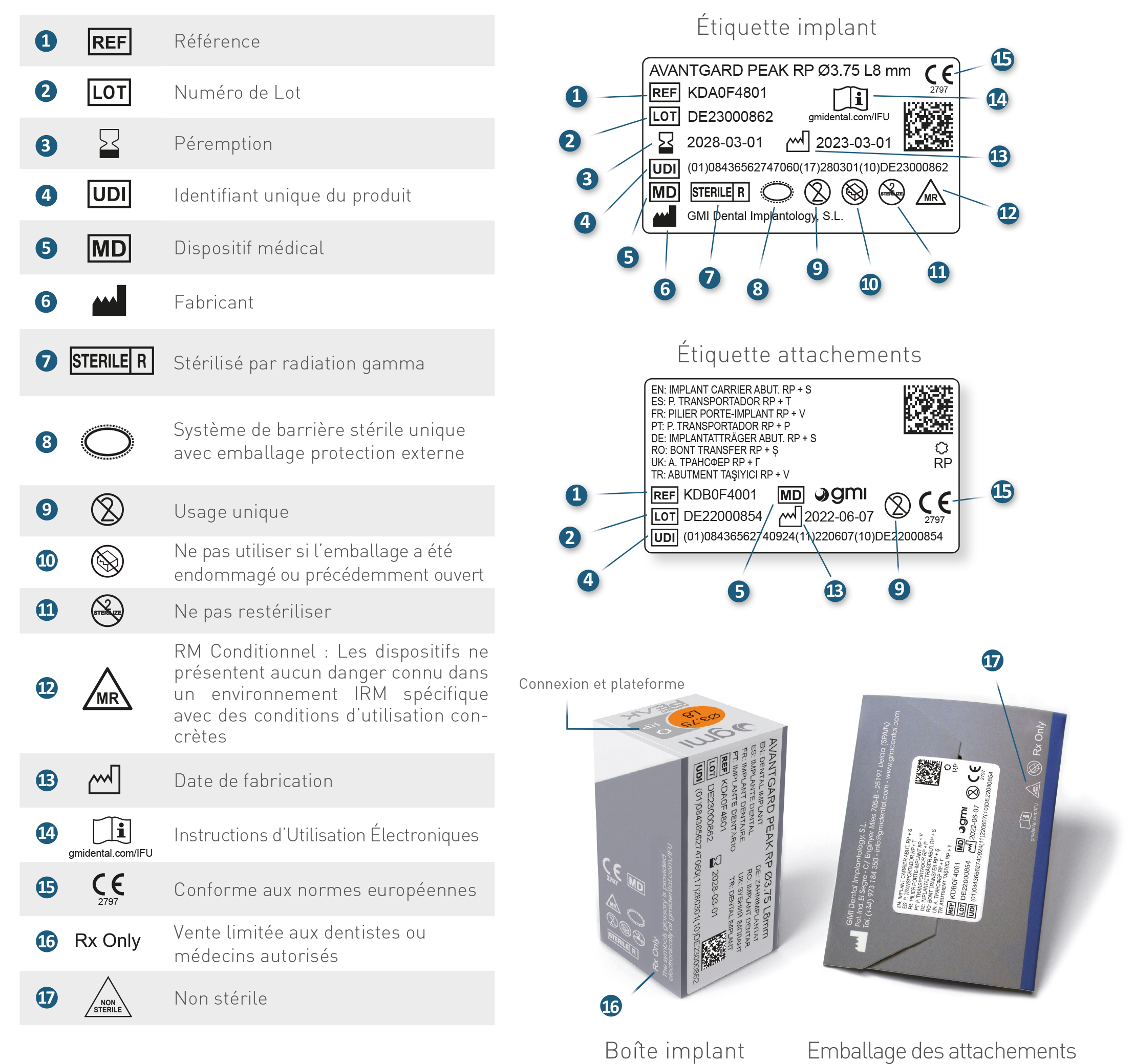 Descripcion simbolos Avantgard PEAK FR