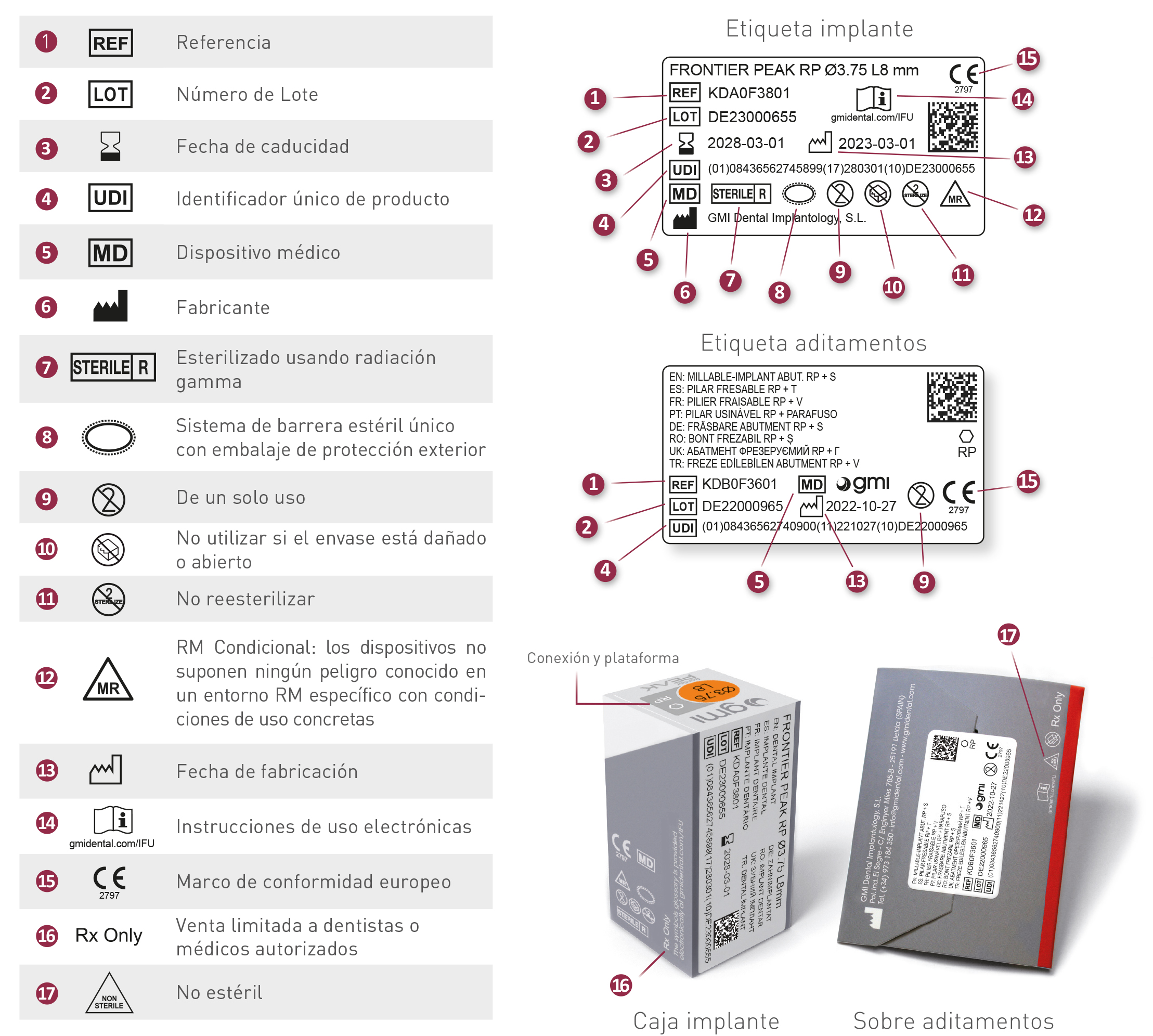 Descripcion simbolos Frontier PEAK ES