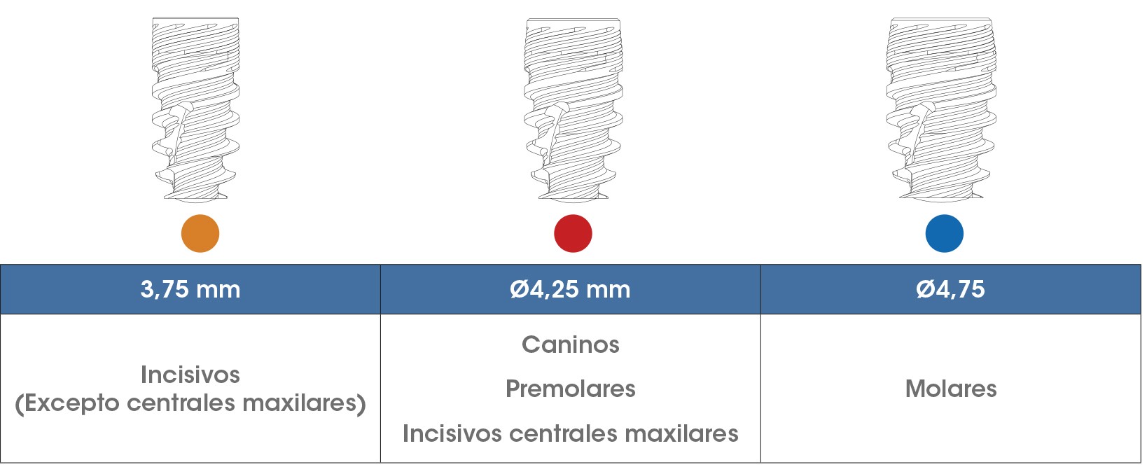 Tabla recomend FrontierPEAK ES