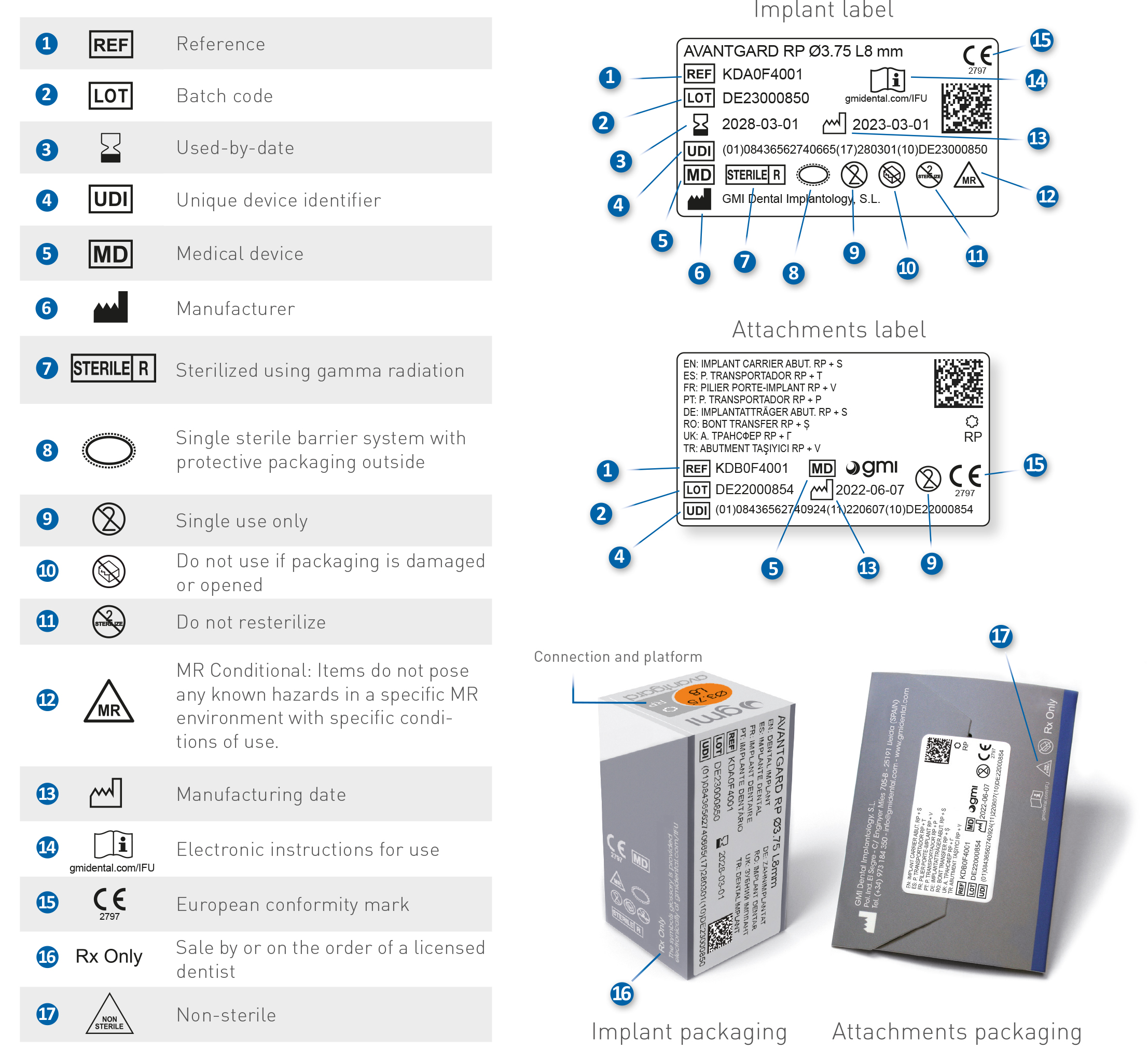 Descripcion simbolos nou Avantgard EN