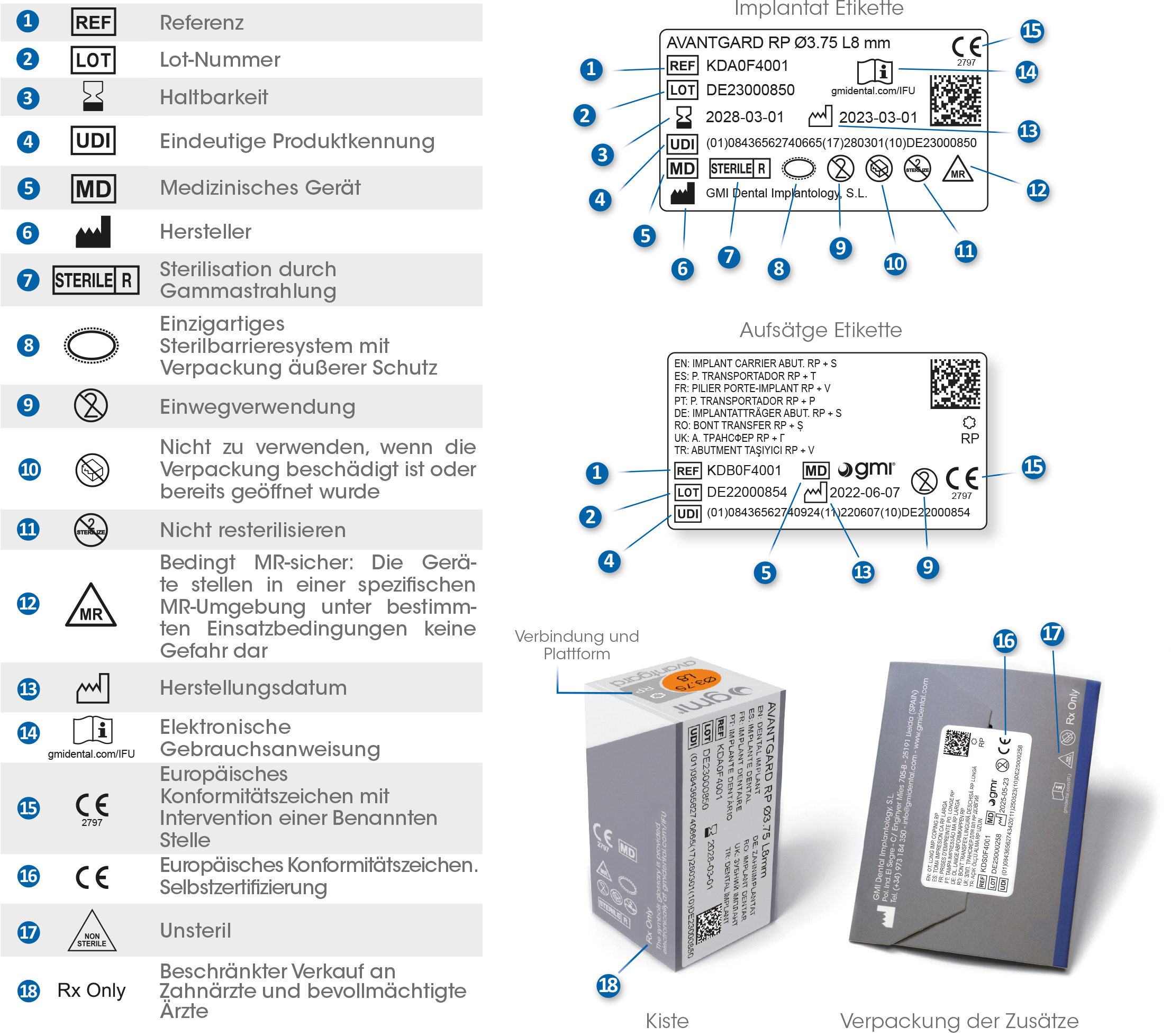 Descripcion simbolos nou Avantgard DE