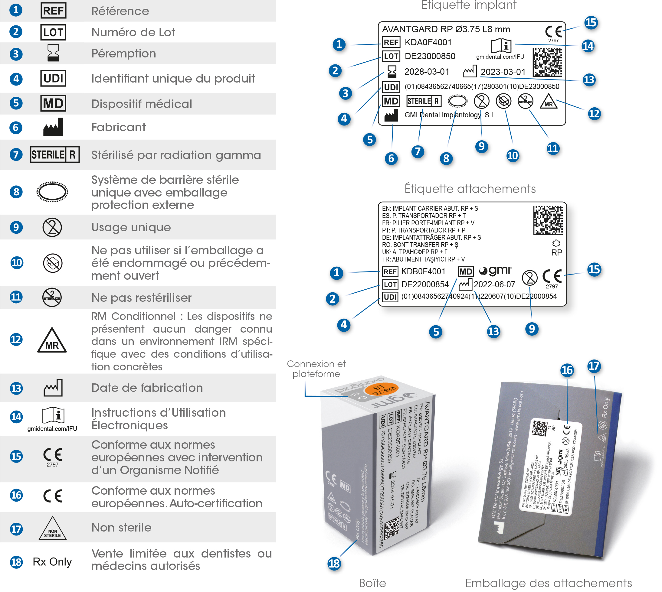 Descripcion simbolos nou Avantgard FR