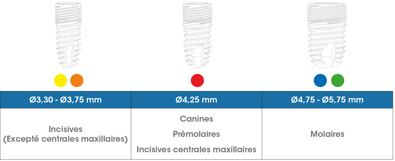 Table-recommandations-Avantgard