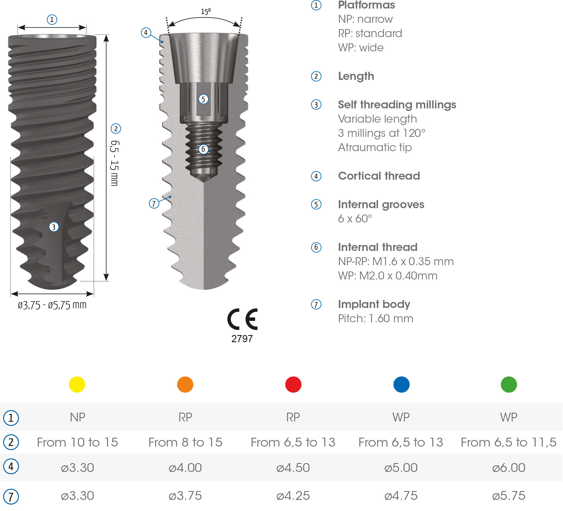 Key-features-Avantgard