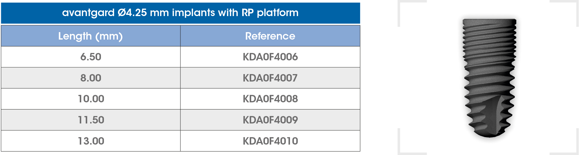 Range-Avantgard-2