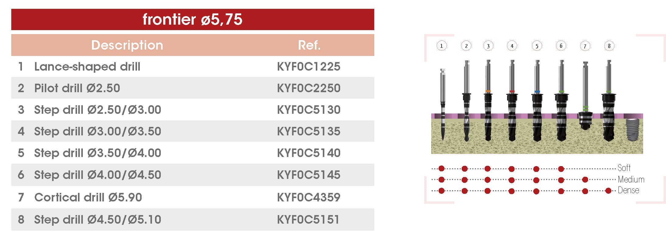 Drilling-sequence-5