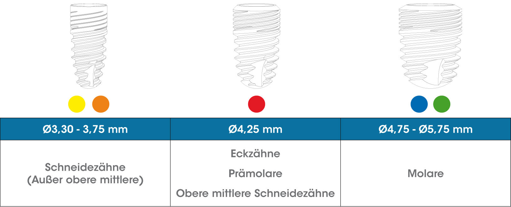 Table-recom-Frontier-DE