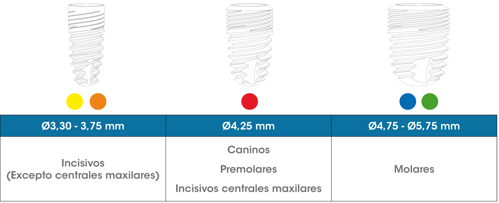 Tabla-recomend-Frontier