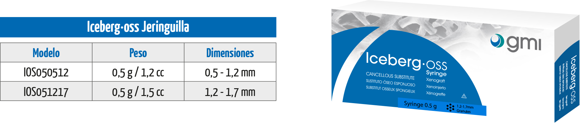 Caixa Iceberg·oss-Jeringuilla