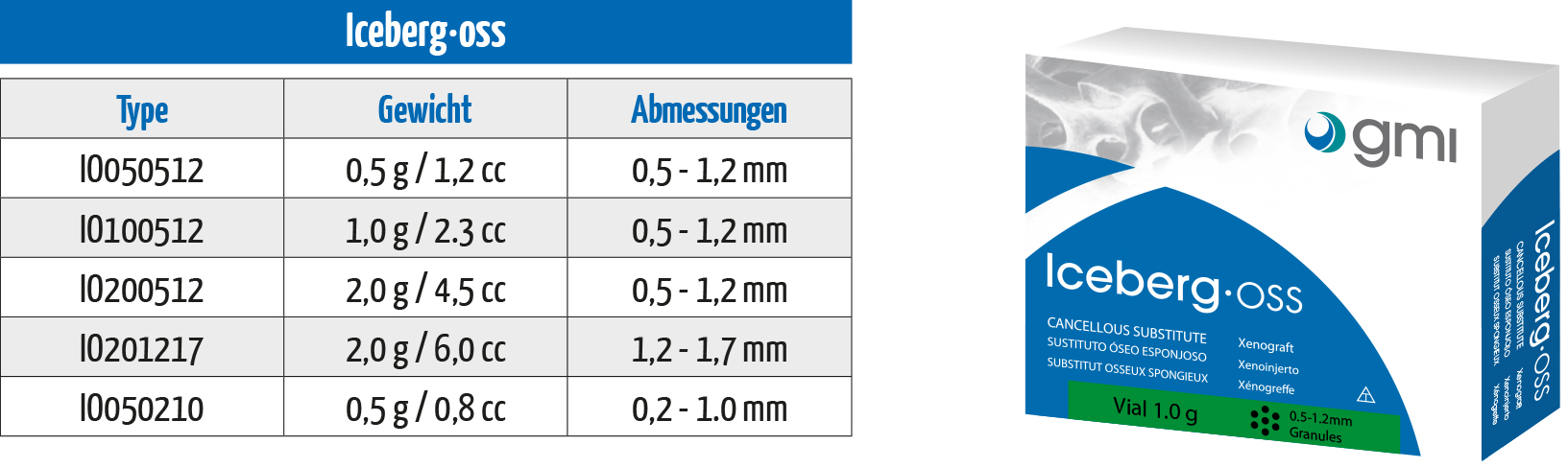 Iceberg·oss DE