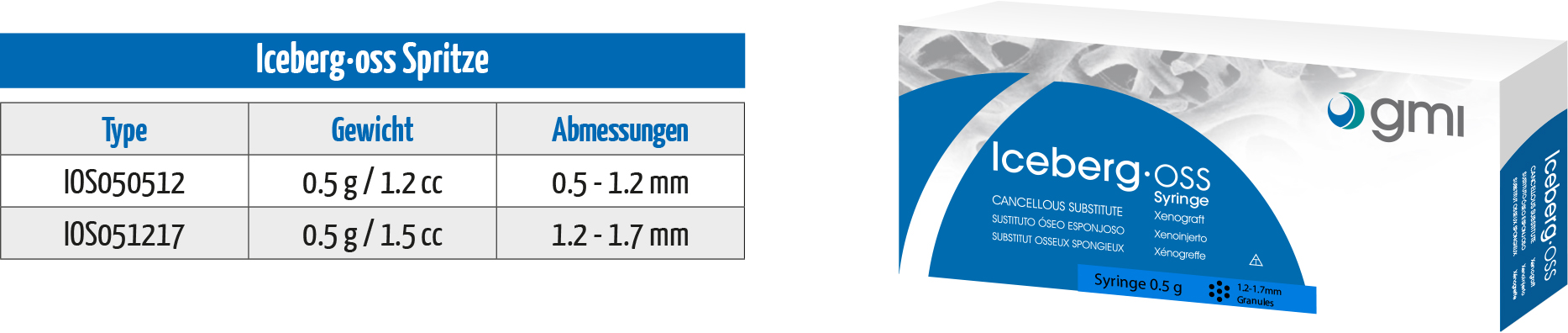 Iceberg·oss spritze-DE