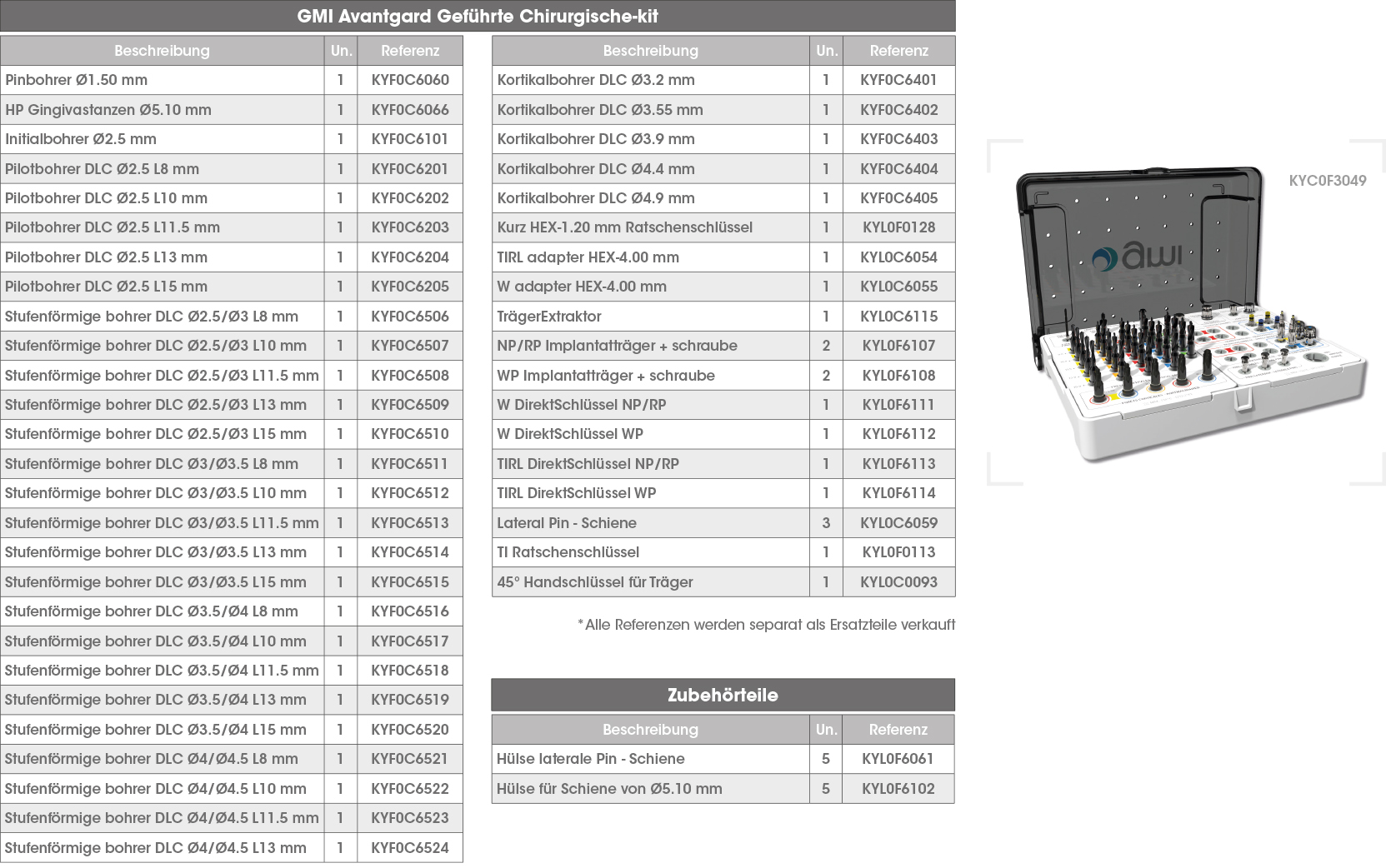 Kit CG Avantgard DE