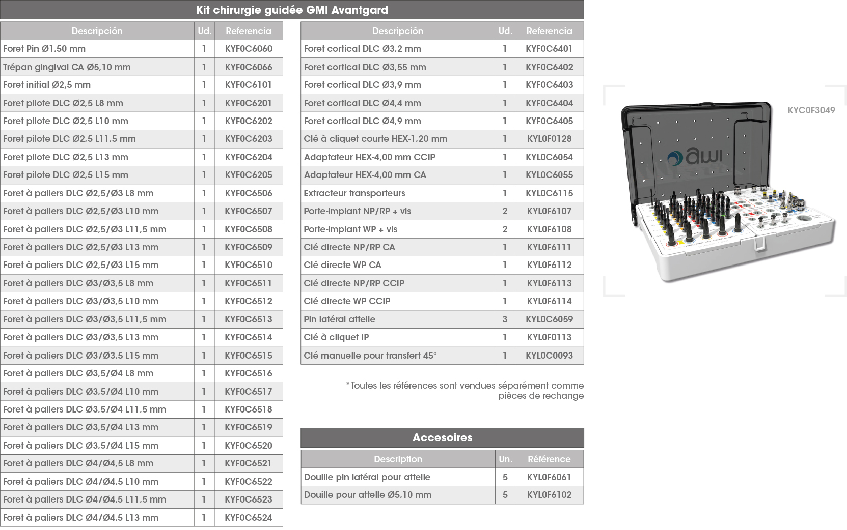 Kit CG Avantgard FR