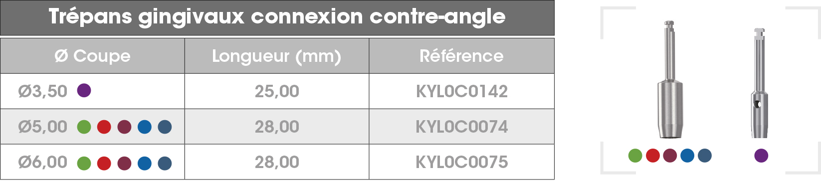 Trepans contre angle