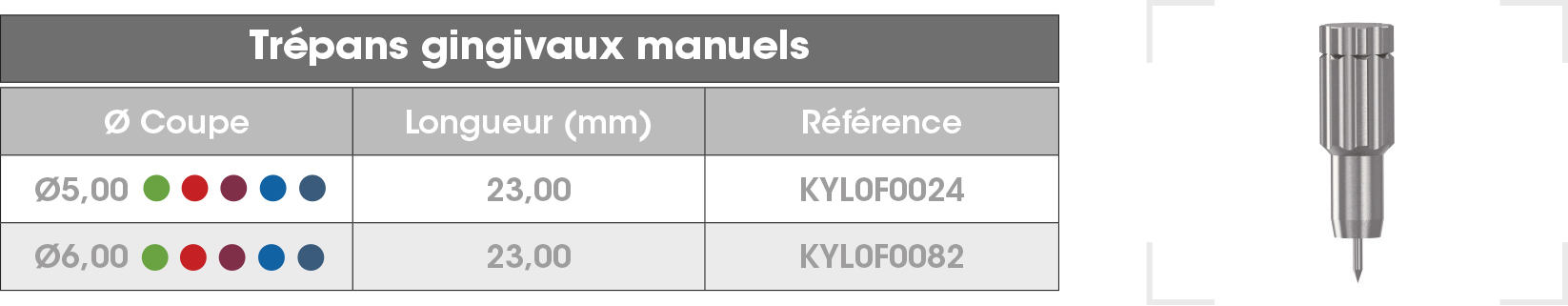 Trepans-manuels