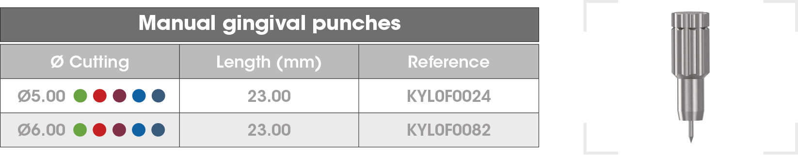 Manual-gingival-punchs