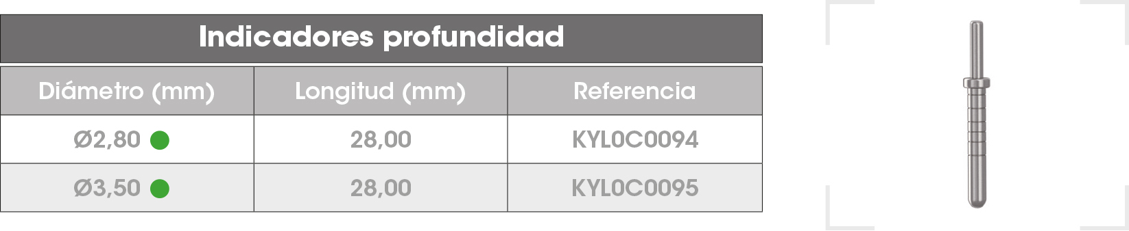 Medidores-profundidad