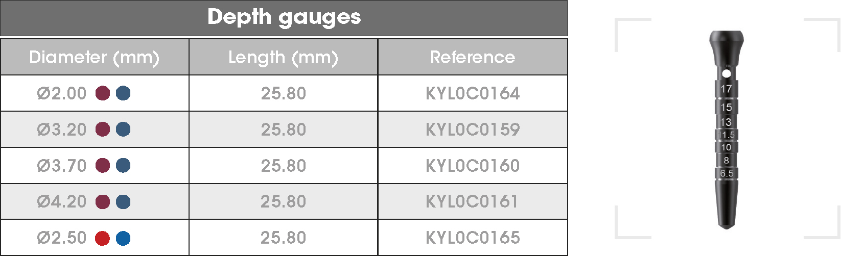 PEAK Depth gauges